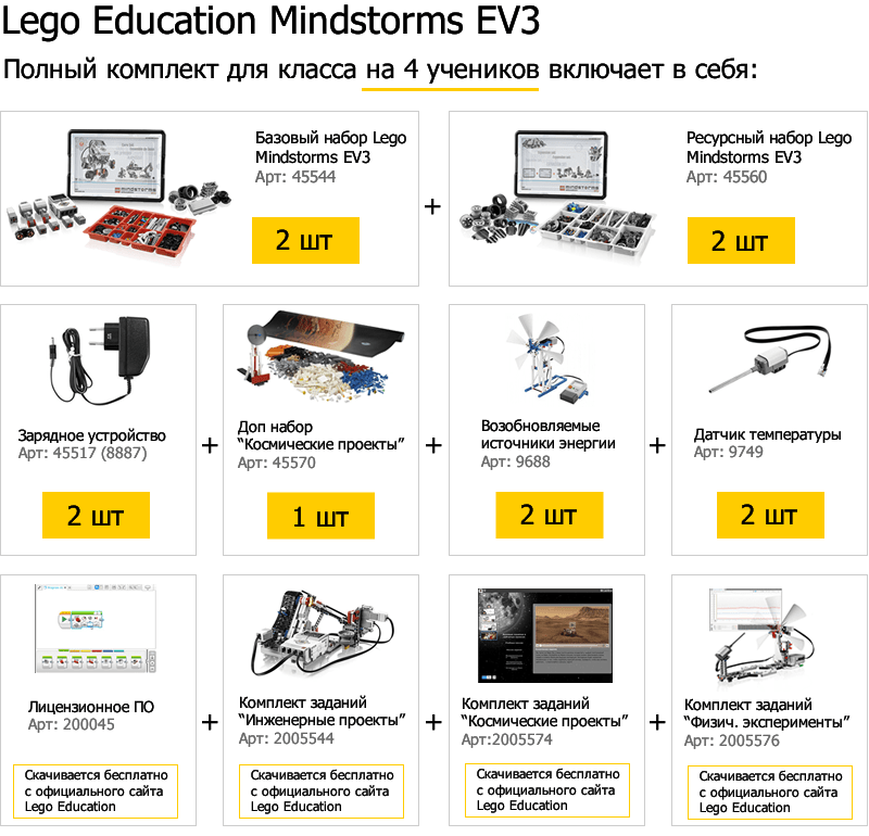 Полный комплект для класса Lego Education Mindstorms EV3